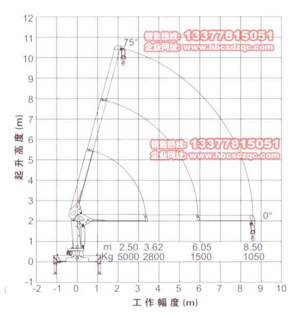 徐工5噸三節直臂(SQ5SK2Q)吊機參數