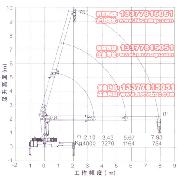 4噸徐工吊機參數(shù)圖片