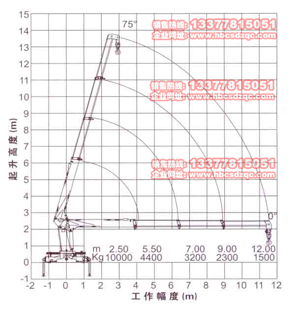 10噸徐工吊機參數(shù)圖片