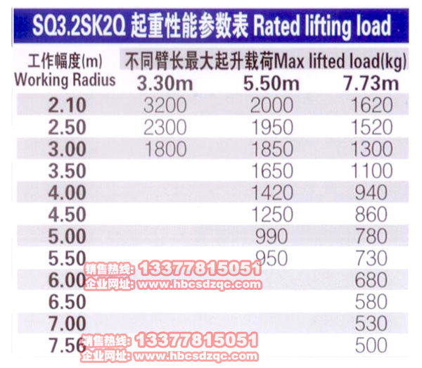3.2噸徐工吊機參數