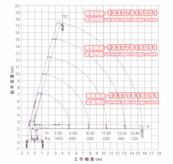 14칤C