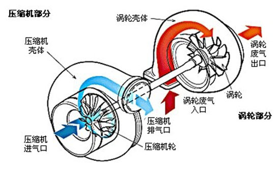 帶渦輪增壓隨車吊國四隨車吊
