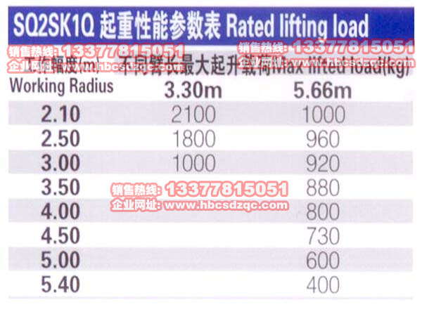 徐工吊機參數表