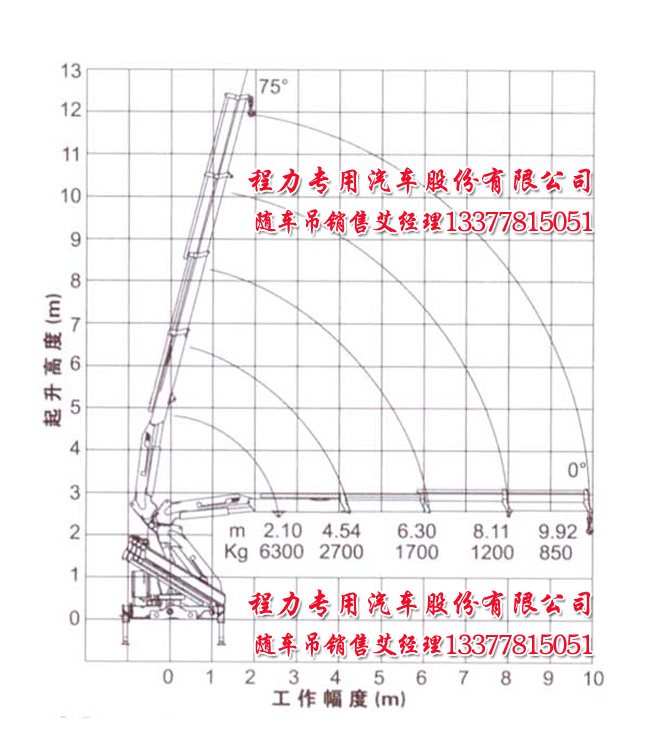 徐工6.3噸折臂吊機