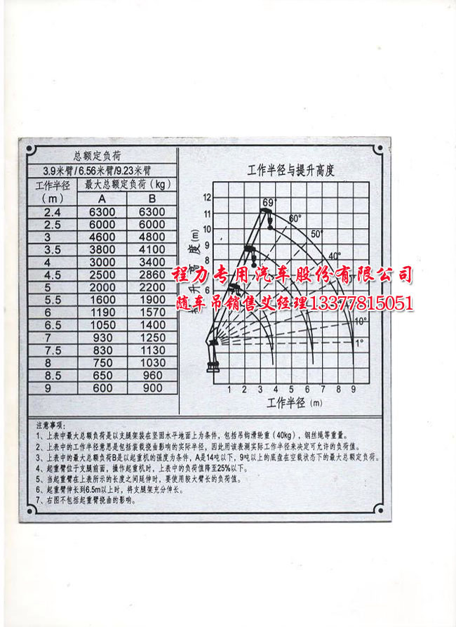 程力6.3噸吊機參數(shù)