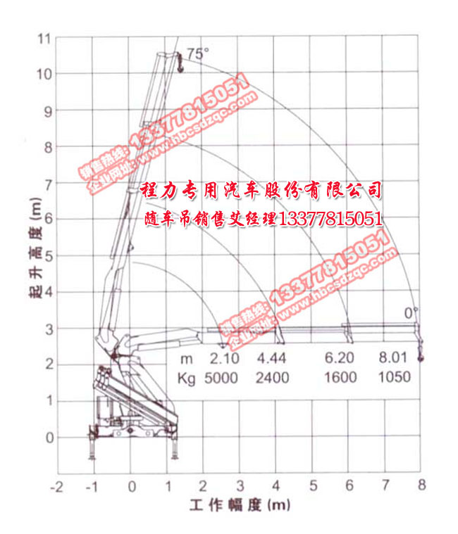 徐工吊機5噸折臂參數