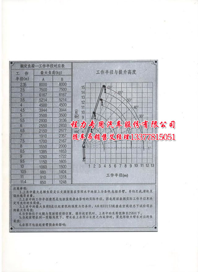 程力8噸吊機參數