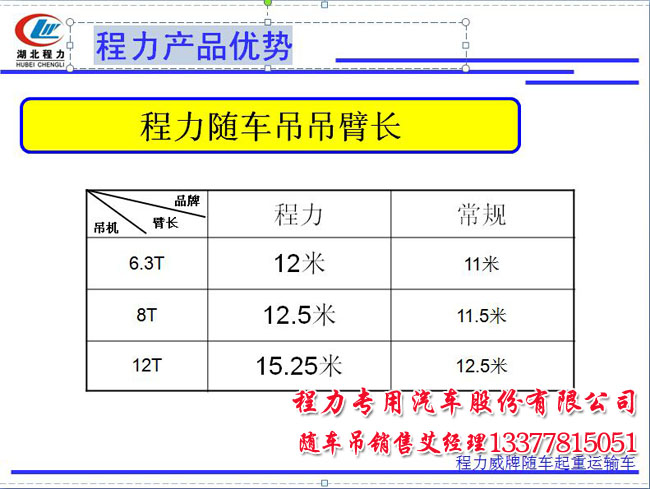 程吊吊機的優點
